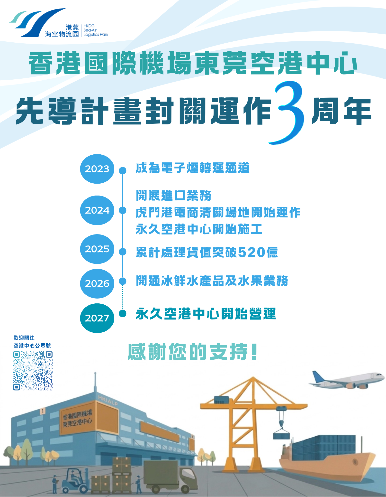 先導計畫封關運作3周年