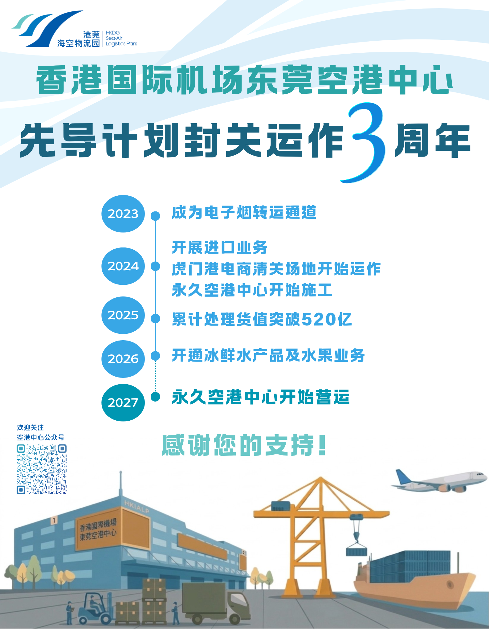 先导计划封关运作3周年